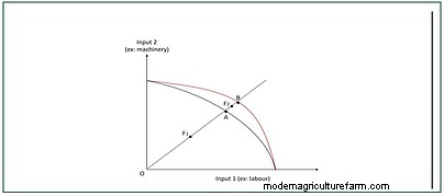 Field Resource Management: A Smart Data Driven Solution to Increase Operational Efficiency