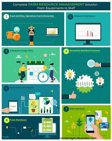 Field Resource Management: A Smart Data Driven Solution to Increase Operational Efficiency
