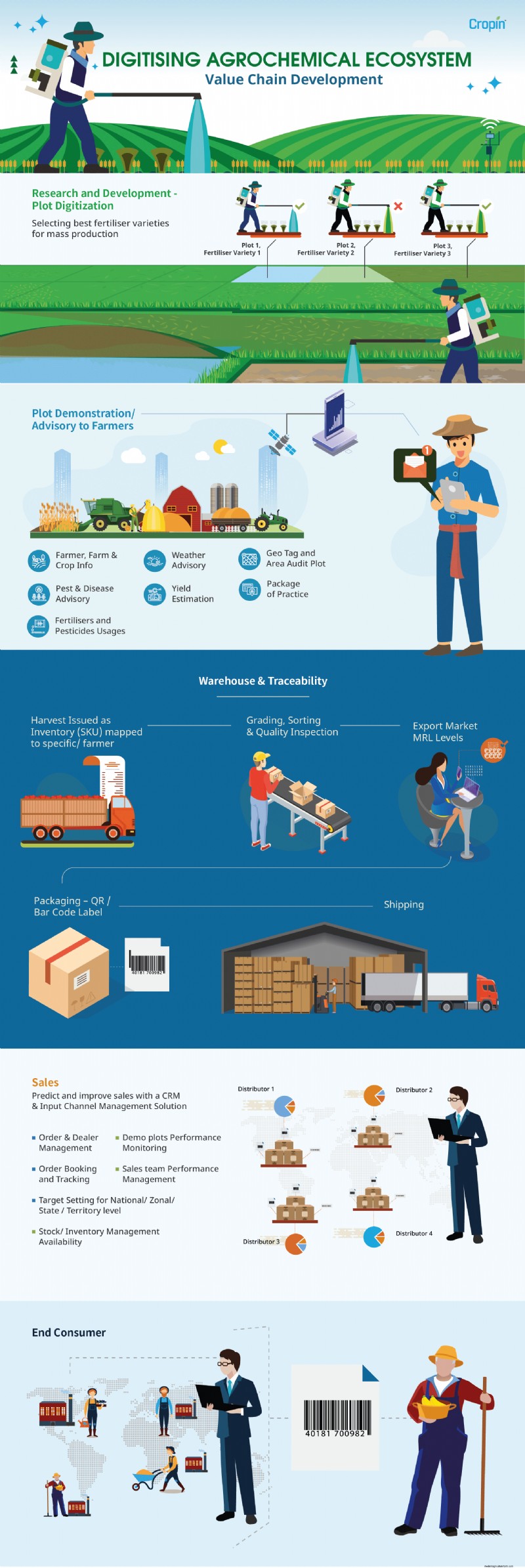 Modern Farming Technology for Agri-Input Businesses—Drive a Winning Digital Strategy
