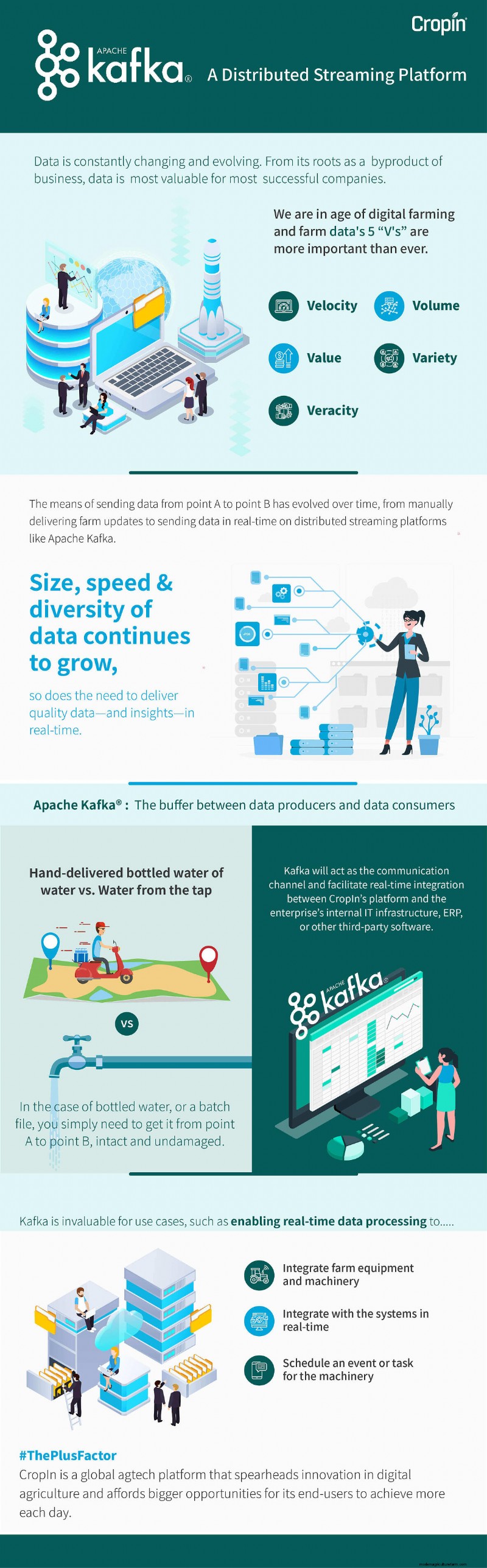 Stream Processing and Data Integration With Kafka