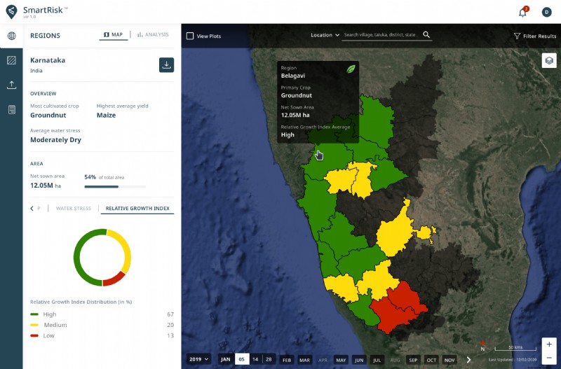 AI-led Digital Agriculture Platform Propelling The Seed Value Chain