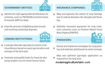 Land Boundary Detection for Small Landholding Using Machine Learning