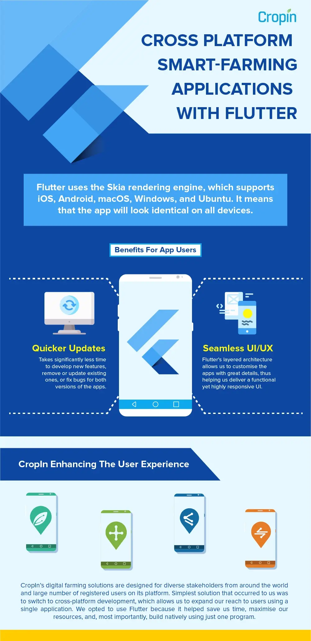 Building Agile Smartphone Apps in Agriculture With Flutter