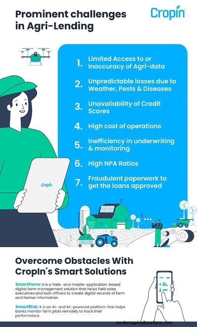 Agriculture Loans: Leverage AgTech to Overcome These 7 Challenges