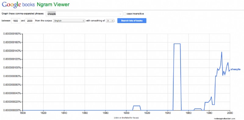 Stop Bleating ‘Sheeple,’ Sheeple