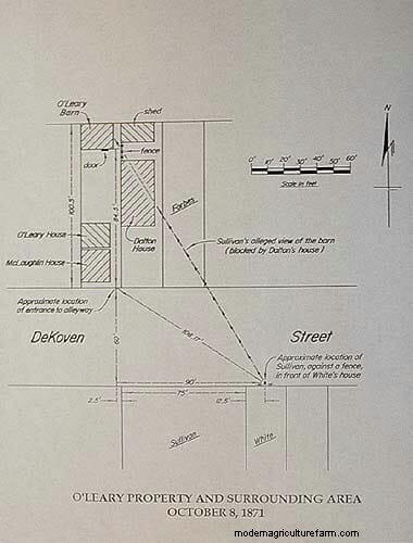 Mrs. O’Leary’s Cow: A Heated Debate