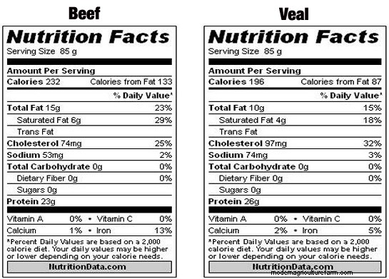 Veal Part 5 – Getting It On the Plates