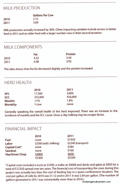 Cow Taxis – Take Advantage of Urban Pastures to Expand Your Operation