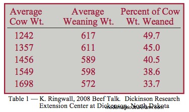 How Big is Big Enough
