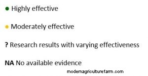 What Happens If We Don’t Kill Predators?