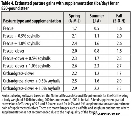 Production Systems for Pasture-Finished Beef – Part 1