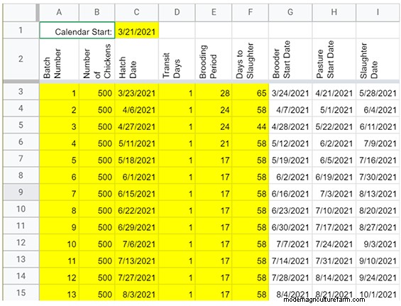 A Grazing Chart for Pastured Broilers