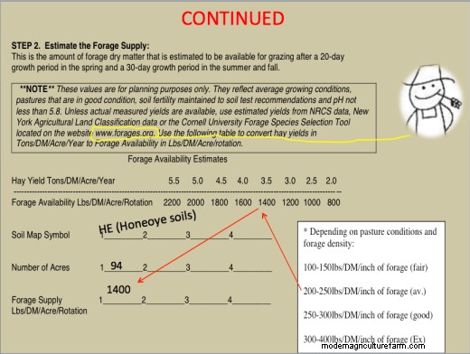 How Many Animals Can Your Pasture Support?
