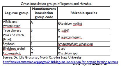 Why Inoculate, Exactly?