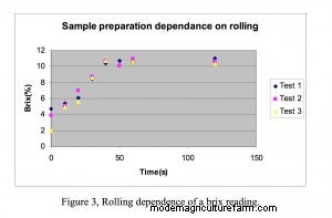 Here’s Why We Don’t Use Brix to Measure Forage Quality