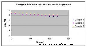 Here’s Why We Don’t Use Brix to Measure Forage Quality
