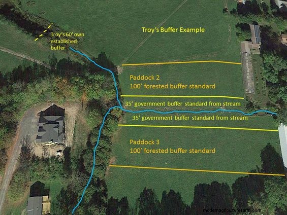 Grazing Around Streams – Three Examples of Trying to Do the Right Thing