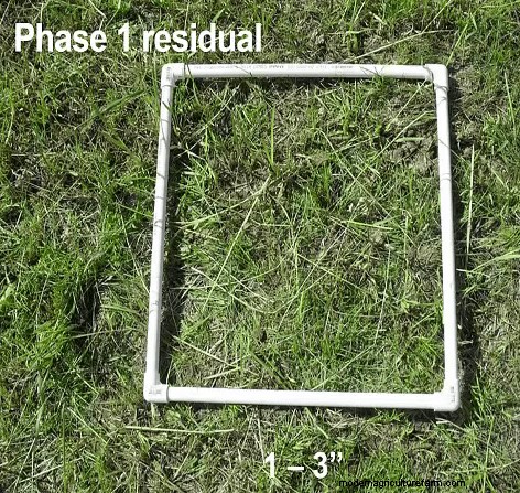 Create Another “Acre” of Pasture By Managing the Grass You’ve Got
