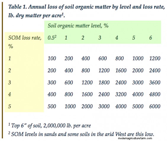 There’s Just Not Enough Manure in the World