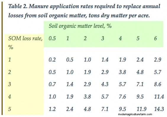 There’s Just Not Enough Manure in the World