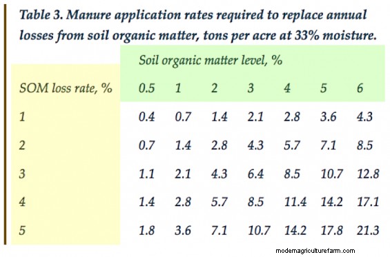 There’s Just Not Enough Manure in the World