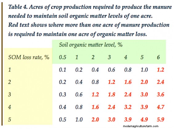 There’s Just Not Enough Manure in the World