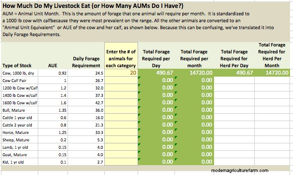 A Simple Spreadsheet For Figuring Forage Availability, Winter Feed Needs and More