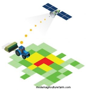 What Is Precision Ag?