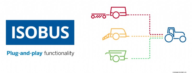 What Is Precision Ag?