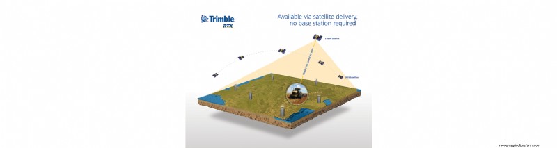 What Is Precision Ag?