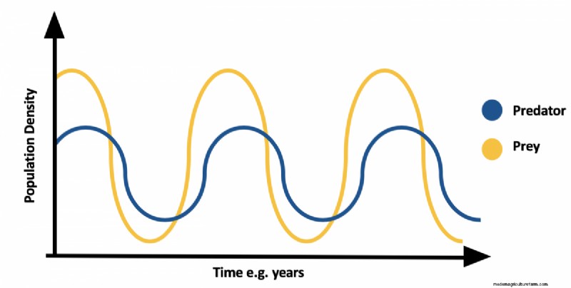 Introduction To Integrated Pest Management