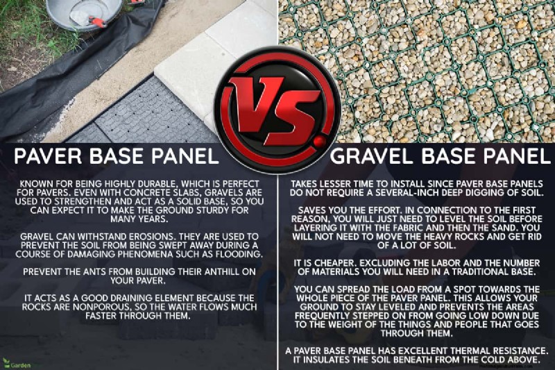 Paver Base Panel Vs Gravel: Which Is Better For Your Home Project?
