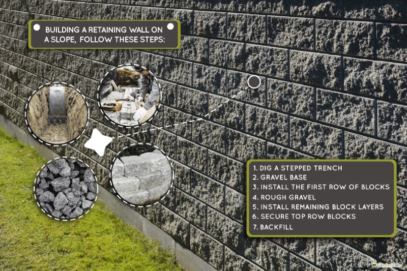 How To Build A Retaining Wall On A Slope