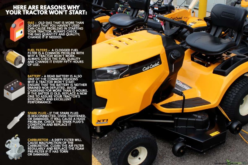 How To Reset Air Filter Message On Cub Cadet?