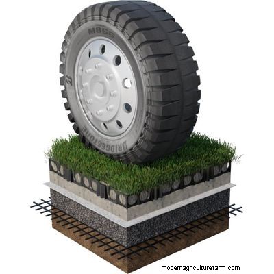 Atlantis Turf Cell®: Root Reinforcement & Aeration for Healthy Lawns