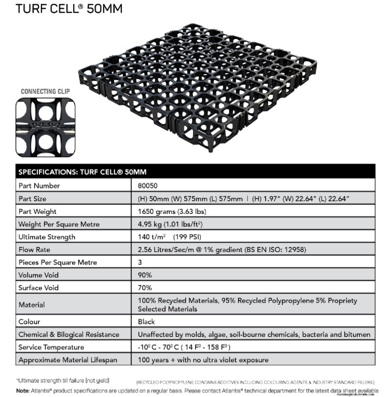 Atlantis Turf Cell®: Root Reinforcement & Aeration for Healthy Lawns