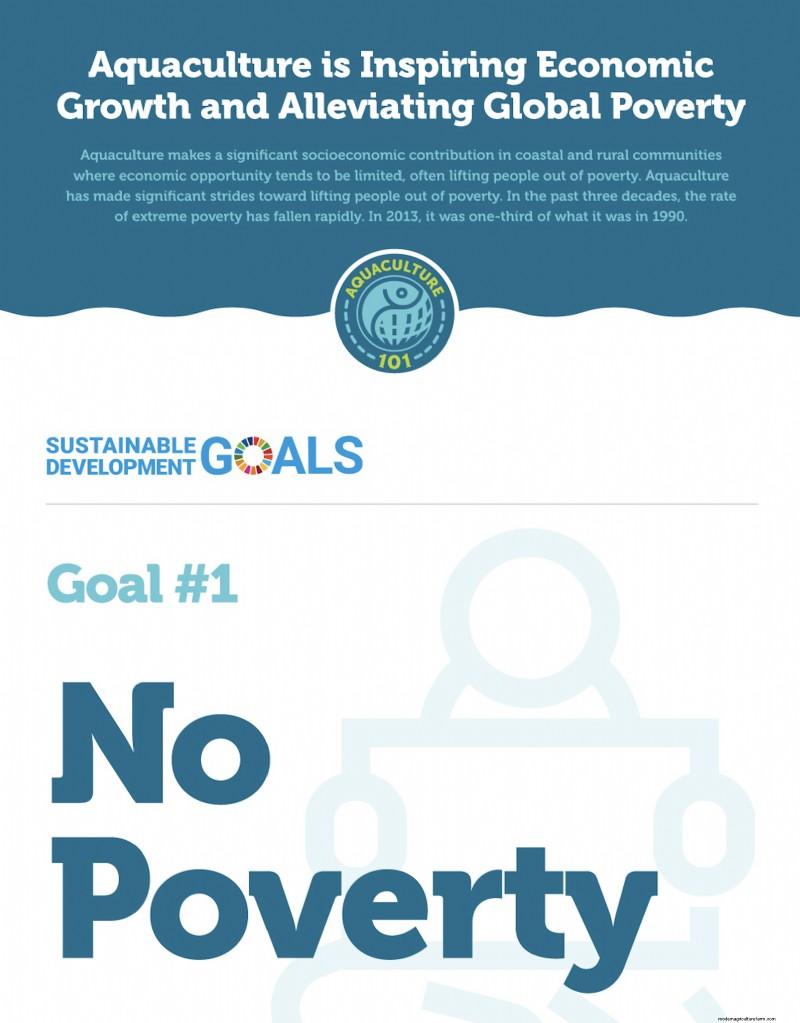 Aquaculture: Driving Economic Growth & Sustainable Development