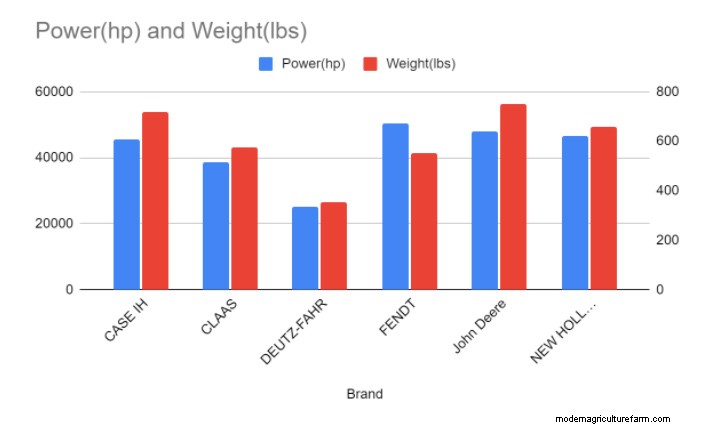 Tractor Weight Guide: Top 10 Brands & How Weight Impacts Performance