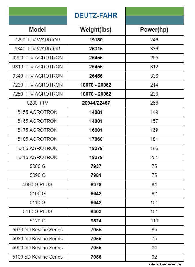 Tractor Weight Guide: Top 10 Brands & How Weight Impacts Performance