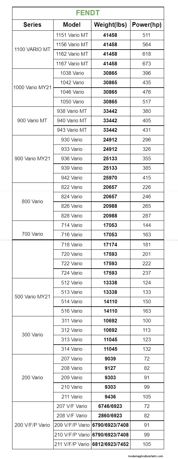 Tractor Weight Guide: Top 10 Brands & How Weight Impacts Performance