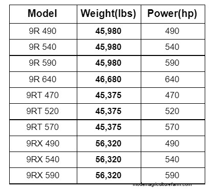Tractor Weight Guide: Top 10 Brands & How Weight Impacts Performance