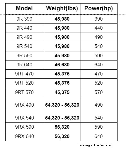 Tractor Weight Guide: Top 10 Brands & How Weight Impacts Performance