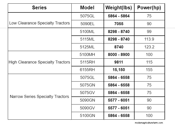 Tractor Weight Guide: Top 10 Brands & How Weight Impacts Performance