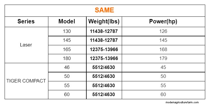Tractor Weight Guide: Top 10 Brands & How Weight Impacts Performance