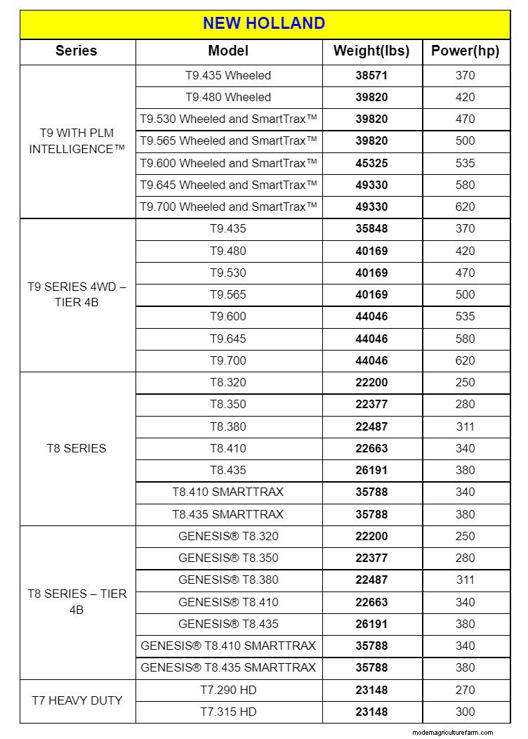 Tractor Weight Guide: Top 10 Brands & How Weight Impacts Performance
