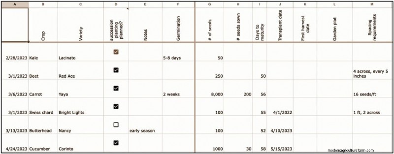 Succession Planting: A Beginner s Guide to Continuous Harvests