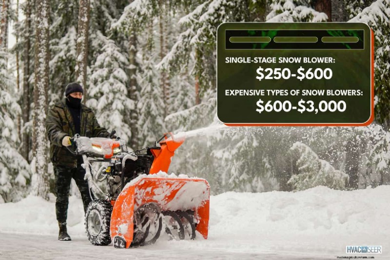 Snow Blower Attachment Guide: Mounting to Your Lawn Tractor