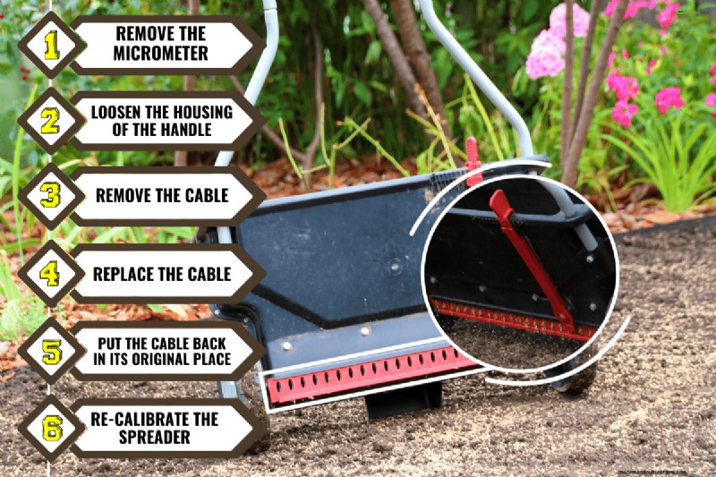 Scotts Broadcast Spreader Cable Repair: A Step-by-Step Guide