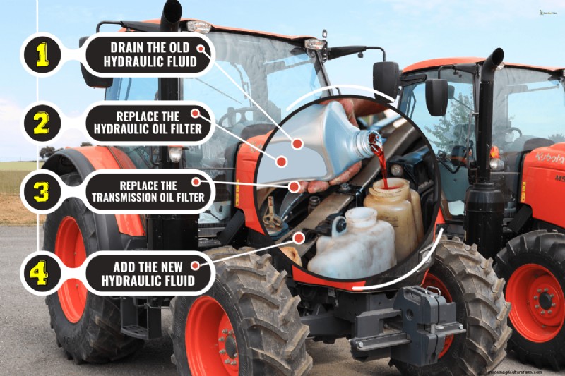 Kubota Tractor Hydraulic Fluid: Types & Recommendations
