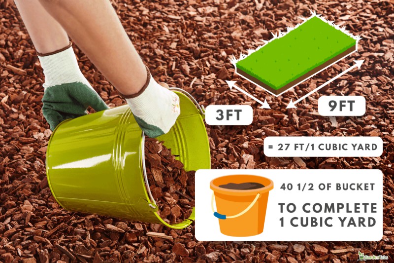5-Gallon Buckets vs. Cubic Yards: Calculating Material Quantities